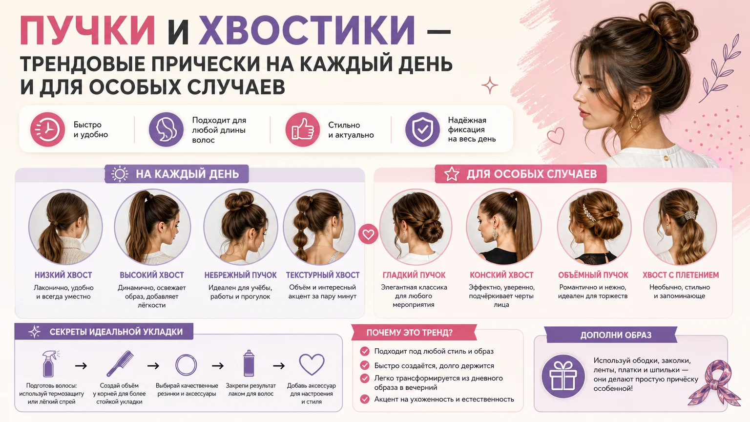 Пучки и хвостики — трендовые прически на каждый день и для особых случаев