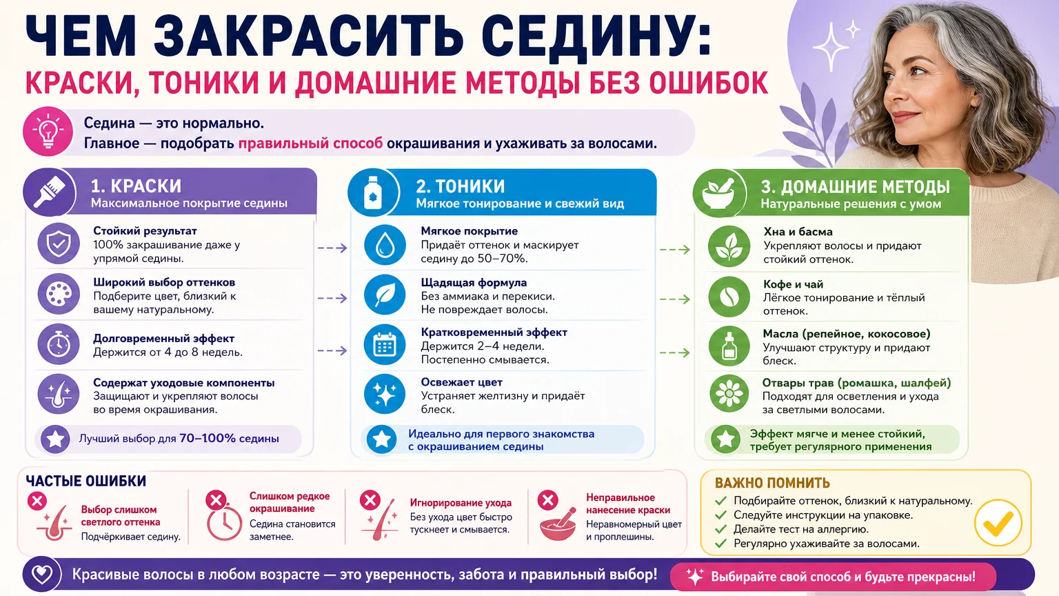 Чем закрасить седину: краски, тоники и домашние методы без ошибок