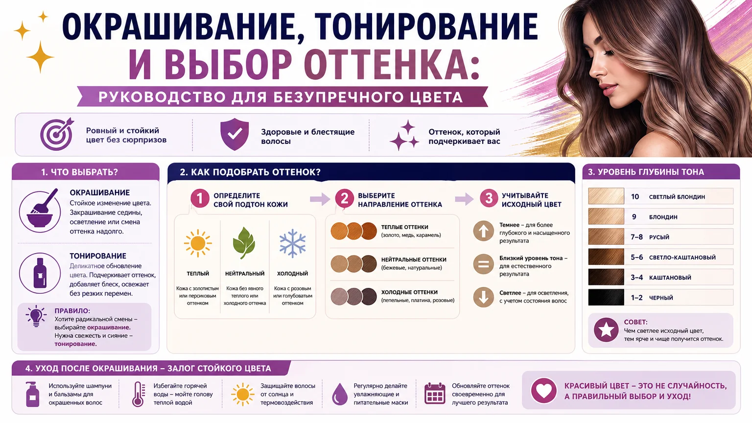 Окрашивание, тонирование и выбор оттенка: руководство для безупречного цвета