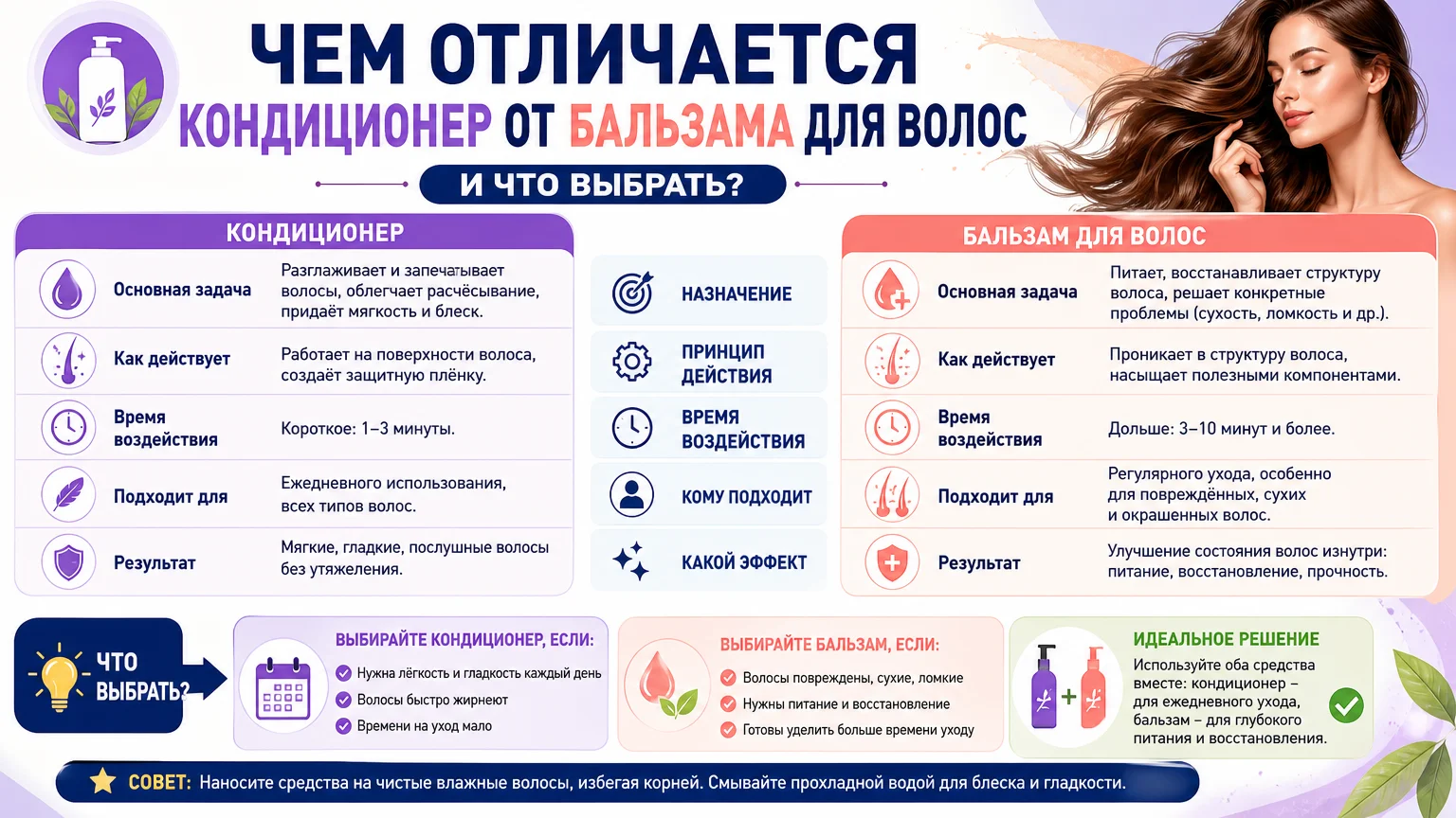 Чем отличается кондиционер от бальзама для волос и что выбрать