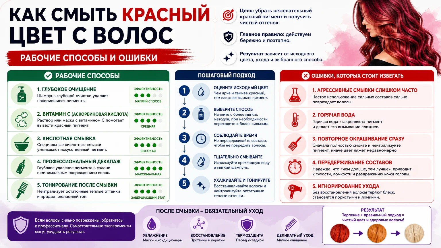 Как смыть красный цвет с волос — рабочие способы и ошибки