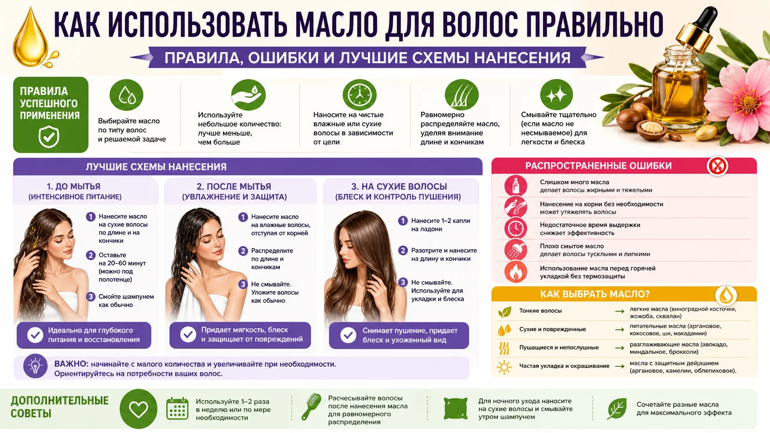 Как использовать масло для волос правильно: правила, ошибки и лучшие схемы нанесения