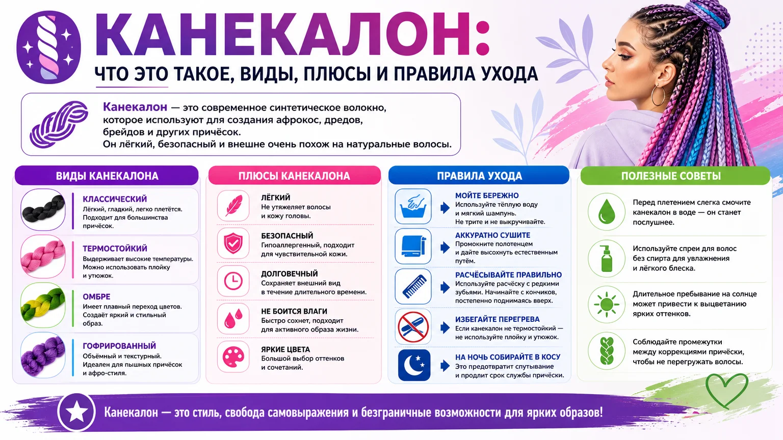 Канекалон: что это такое, виды, плюсы и правила ухода