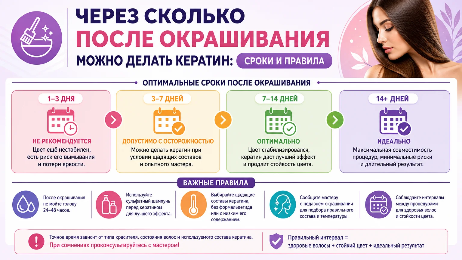 Через сколько после окрашивания можно делать кератин: сроки и правила