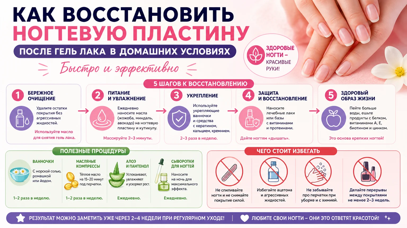 Как восстановить ногтевую пластину после гель лака в домашних условиях быстро и эффективно