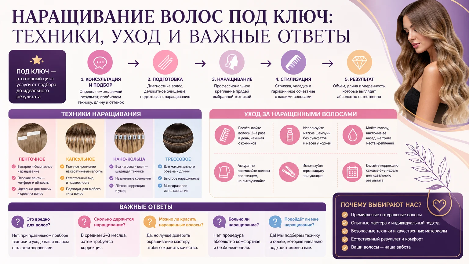 Наращивание волос под ключ: техники, уход и важные ответы