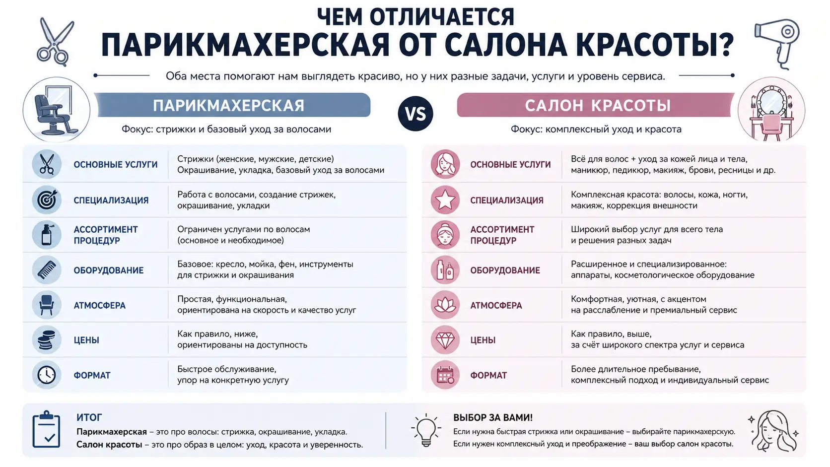 Чем отличается парикмахерская от салона красоты: главные критерии