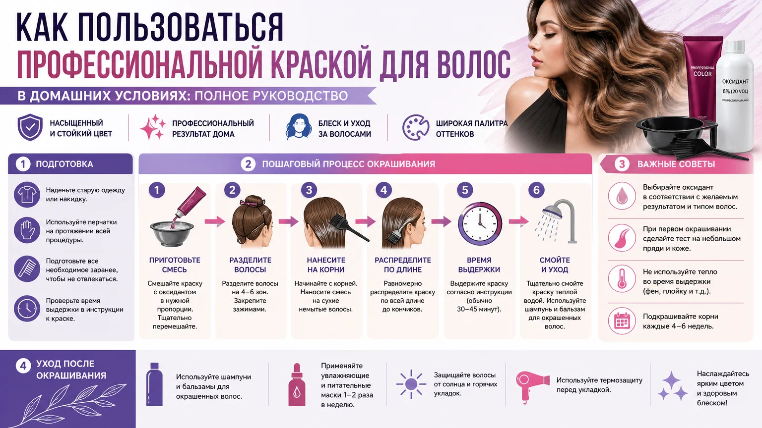 Как пользоваться профессиональной краской для волос в домашних условиях: полное руководство
