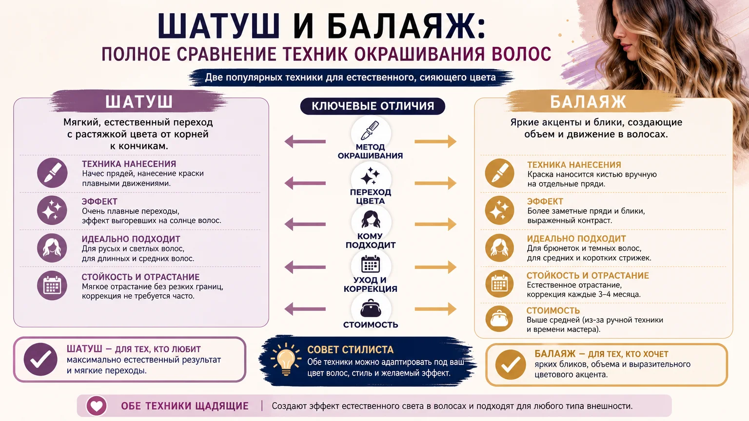 Шатуш и балаяж: полное сравнение техник окрашивания волос
