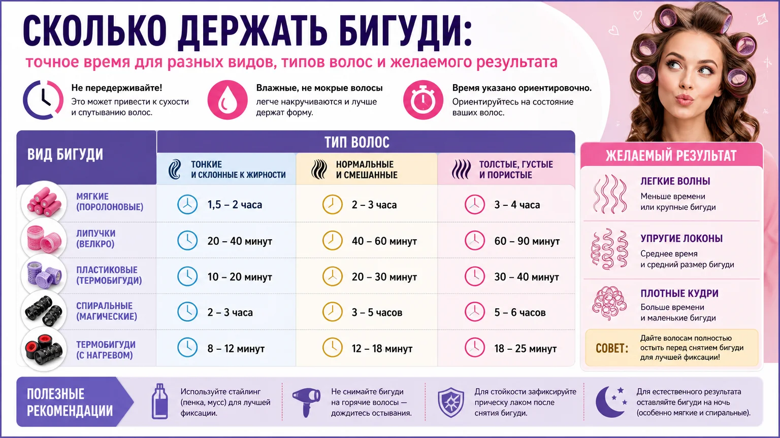 Сколько держать бигуди: точное время для разных видов, типов волос и желаемого результата