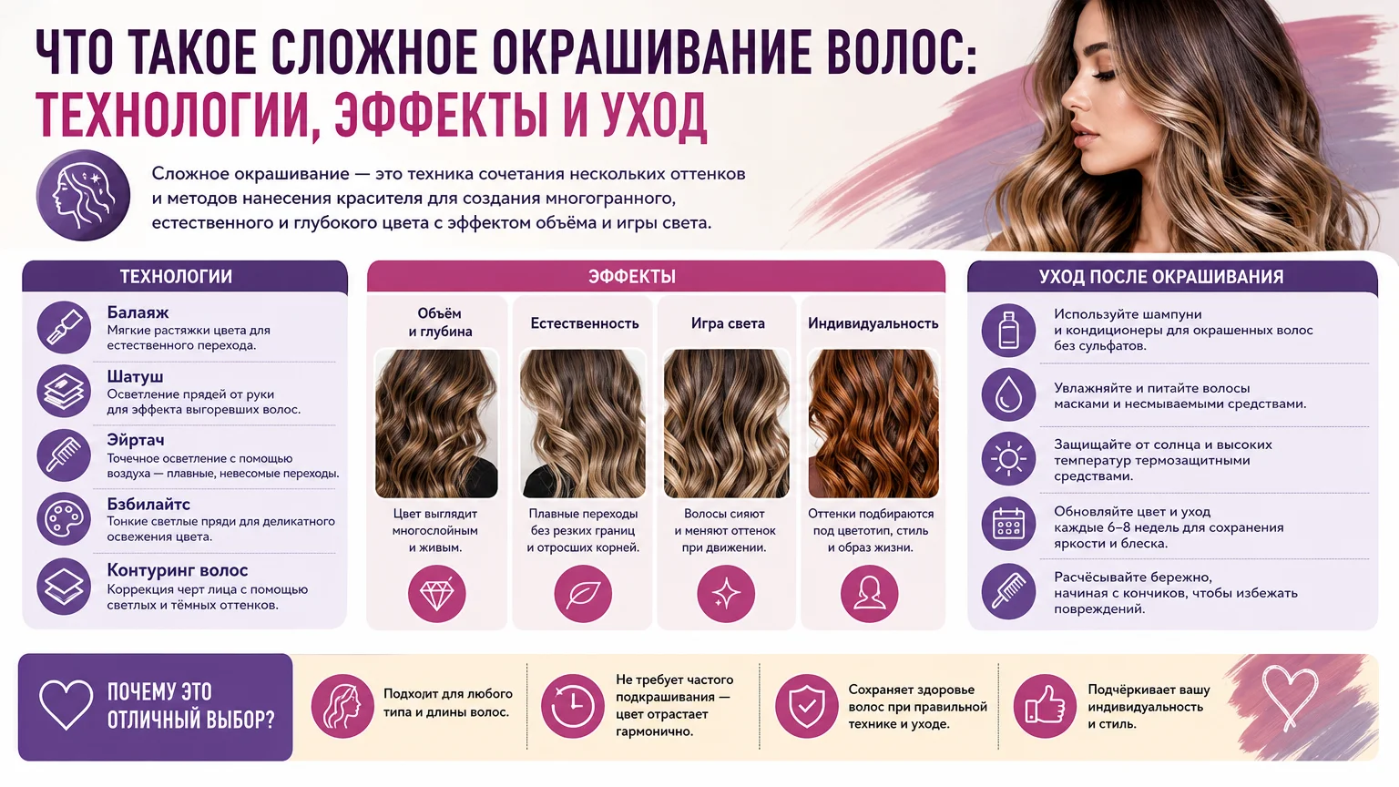 Что такое сложное окрашивание волос: технологии, эффекты и уход