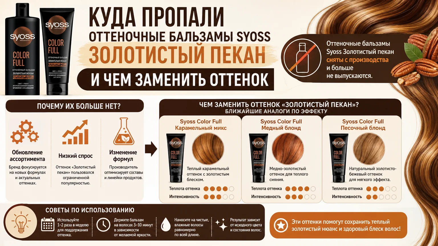 Куда пропали оттеночные бальзамы Syoss Золотистый пекан и чем заменить оттенок