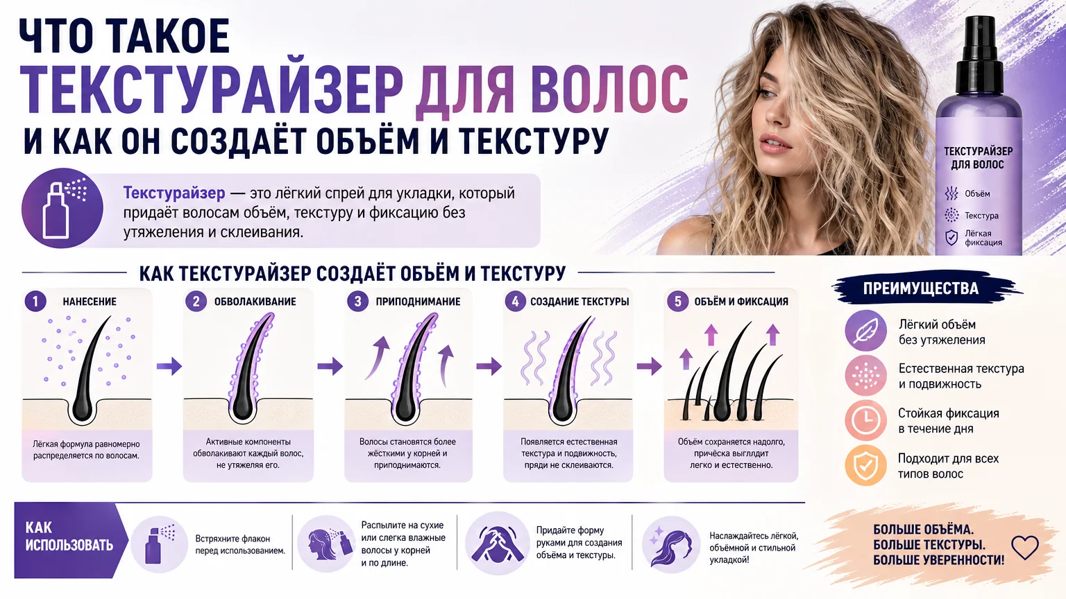 Что такое текстурайзер для волос и как он создаёт объём и текстуру